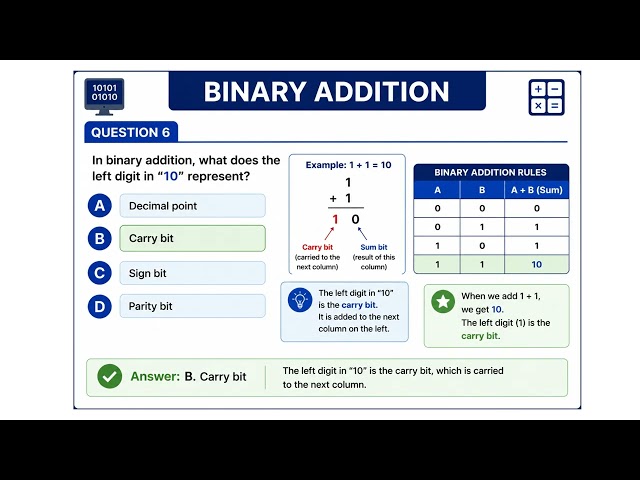 20 Binary Addition Quiz Questions with Answers | Edexcel IGCSE Computer Science | GCSE Binary
