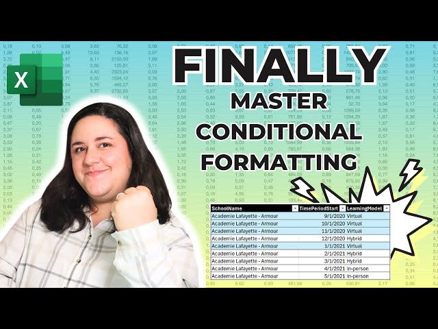 Master Advanced Conditional Formatting | Step-by-step Excel Tutorial