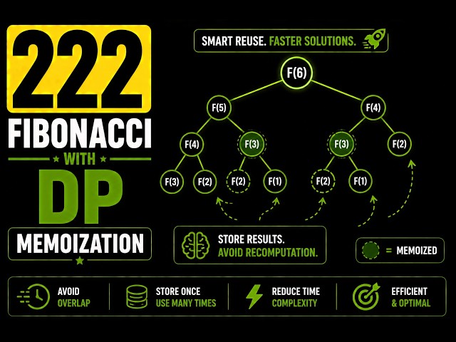 222 | Fibonacci with DP - Memoization
