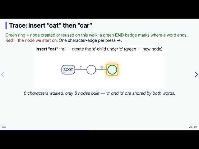 Tries: Insertion — Data Structures in C | 18.6