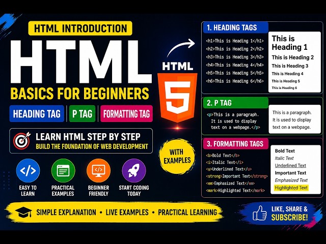 HTML Tutorial for Beginners | H1-H6, P Tag and Formatting Tags