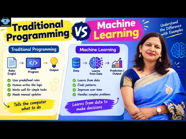 Traditional Programming vs Machine Learning | Input, Output & Real-World Examples