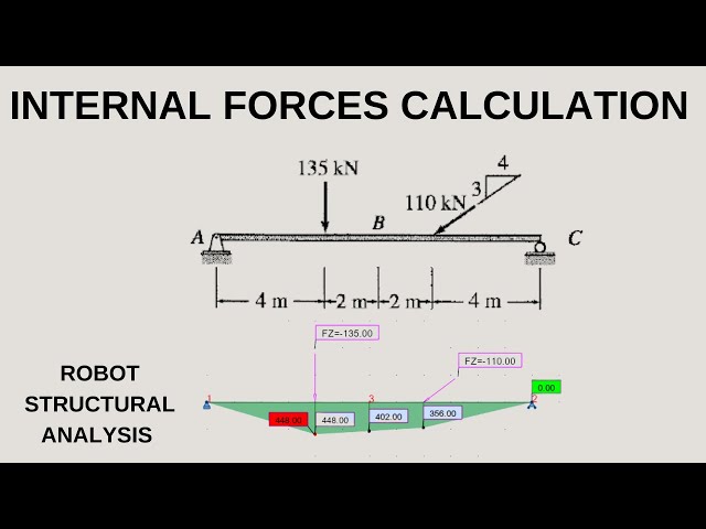 Internal Forces Calculation by Robot Structural Analysis