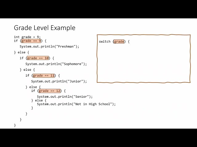 Java Switch Statement Explained