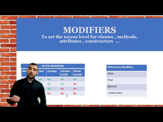 Access modifiers in java