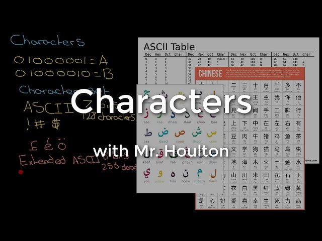 1.2.4 Representing Characters & Character Sets - Revise GCSE Computer Science