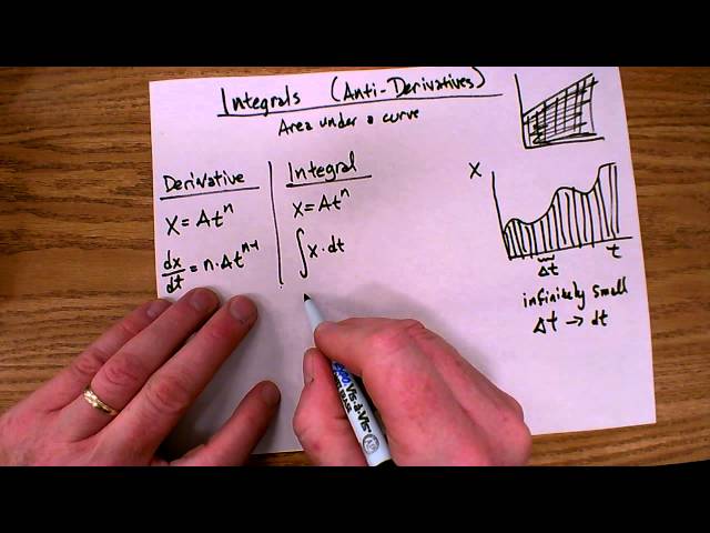 AP Physics C: Integrals