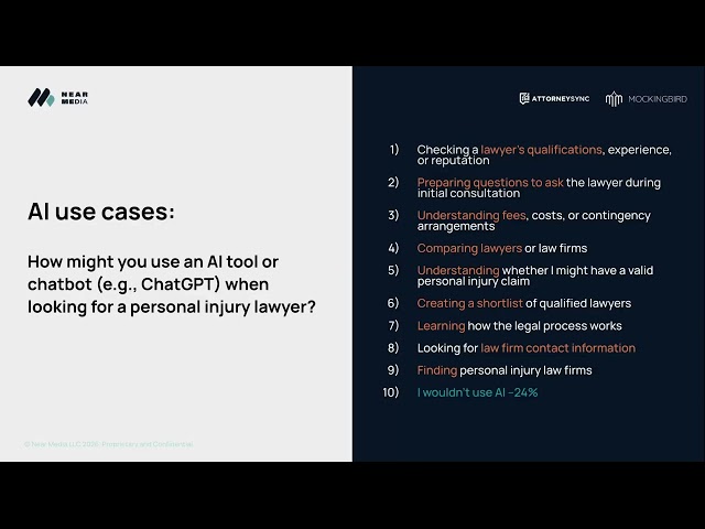 The Hidden Advantage: How Brand Awareness Decides the Click in Legal Search