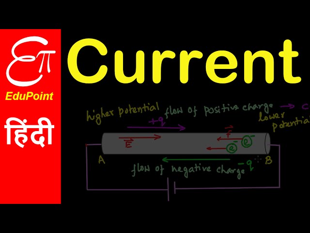 Fundamentals of Electric Current | EduPoint