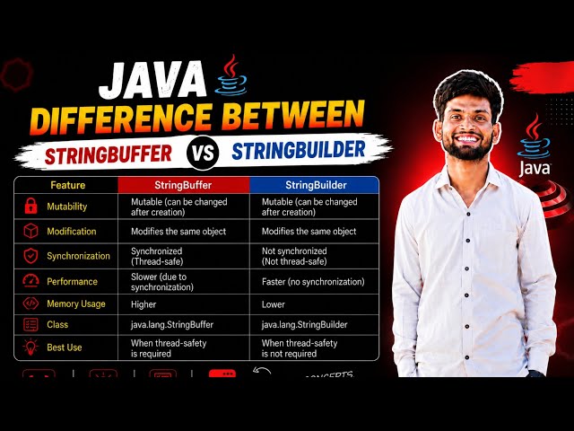 Difference Between StringBuffer and StringBuilder in Java | Multithreading Explained