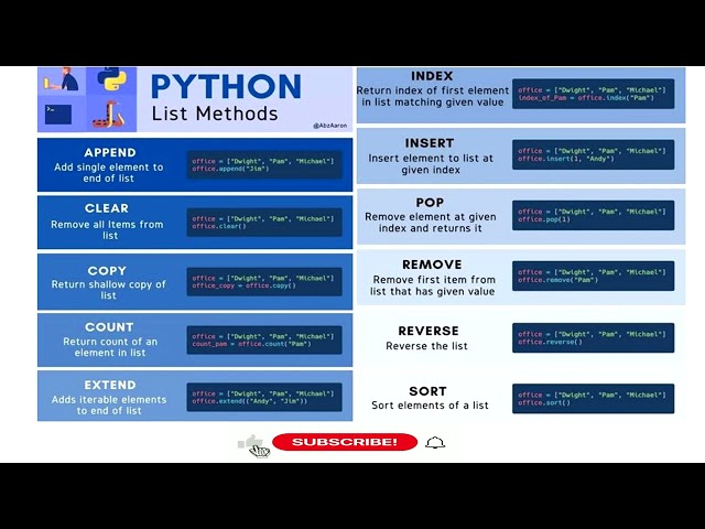 Python List Methods