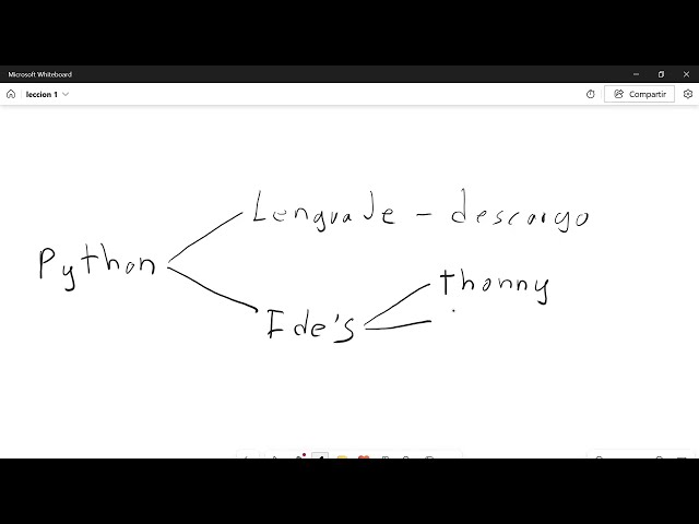 leccion 1 Fundamentos de python