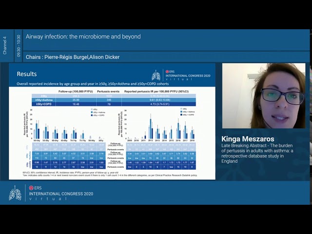 Presentation #4926 - Late Breaking Abstract - The burden of pertussis in adults with asthma