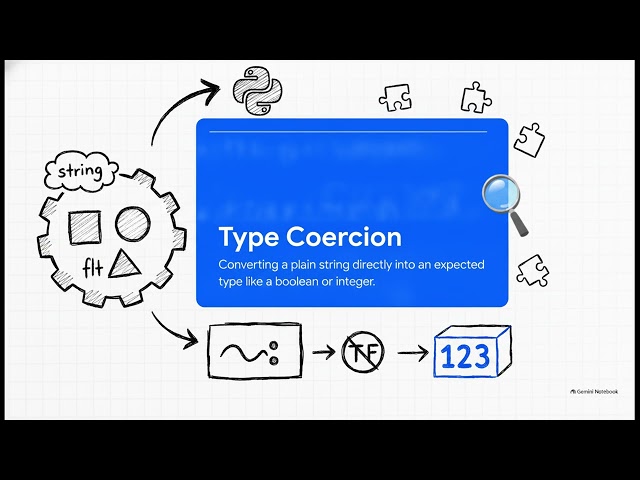 Lesson 86 - python-decouple: Typed Application Configuration | Python Packages Series | Uplatz