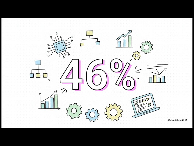 AI coding: AI code generation tools - Full Explainer