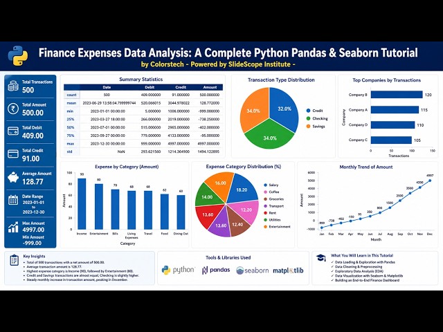 Finance Expenses Data Analysis: A Complete Python Pandas & Seaborn Tutorial - Part 1 - EDA