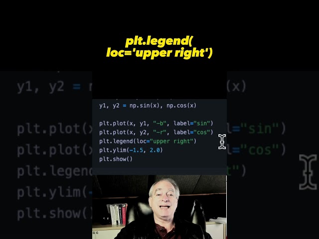 Add legend to Matplotlib plot 📈 #shorts #matplotlib