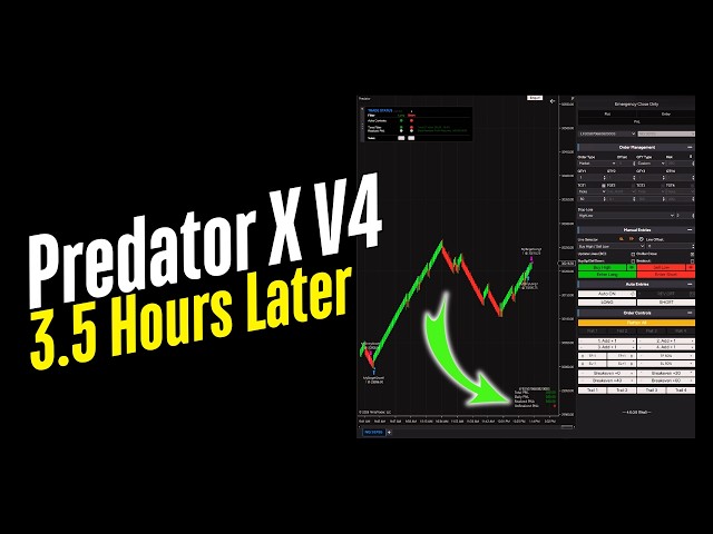 NQ Pullback Strategy | Setup - Test - Live Examples | Fully Automated With Predator X Order Entry