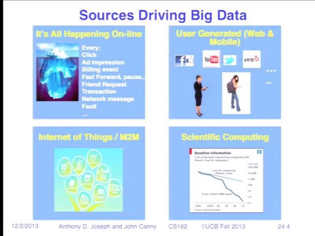 Lecture 24. Capstone: Cloud Computing (CS 162, Fall 2013, UC Berkeley)