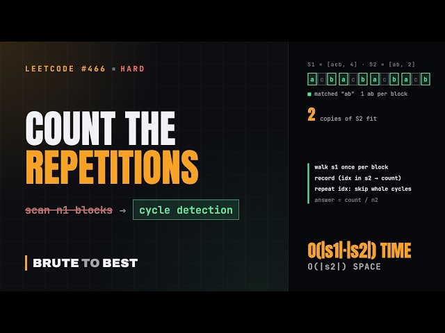 LeetCode #466: Count The Repetitions, Cycle Detection on Repeated Strings