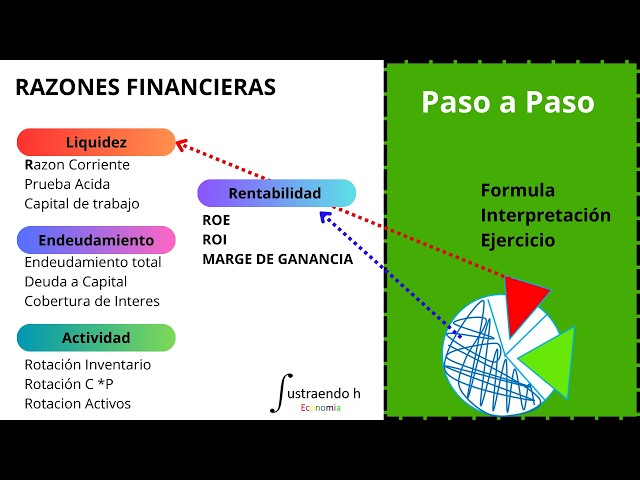Analisis con Ratios financieros paso a paso