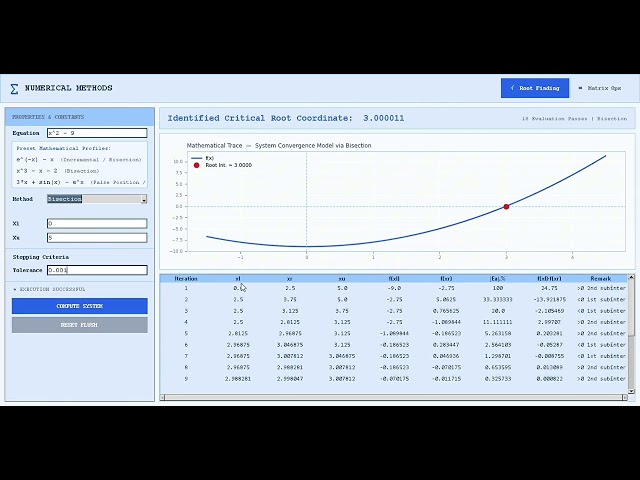 NUMERICAL METHODS | Root Finding and Matrix Calculator Using Python