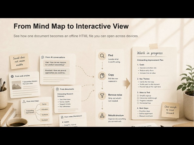 From DEV Community to Interactive HTML | A Complete DeMinds Workflow