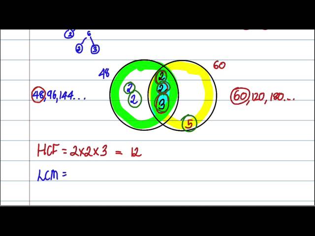 HCF & LCM (prime factors)