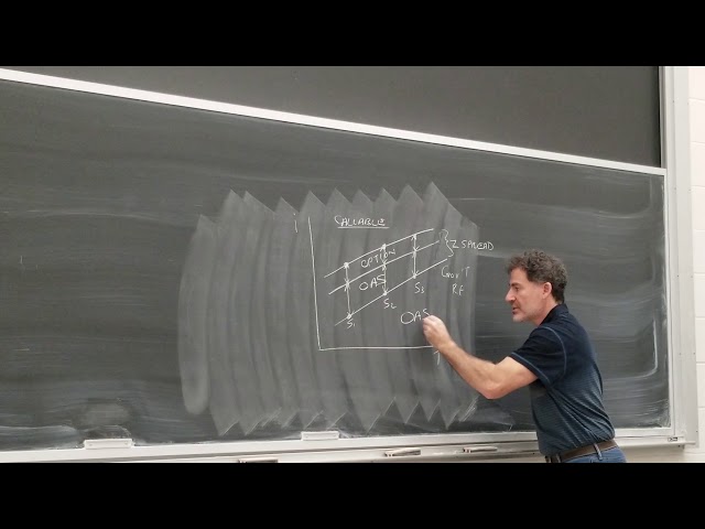 CFA Level 2 Exam Fixed Income: Factors Affecting OAS