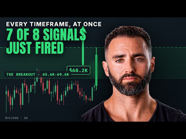 This Bitcoin Signal Fired Last Night. History Says +25% in 90 Days.