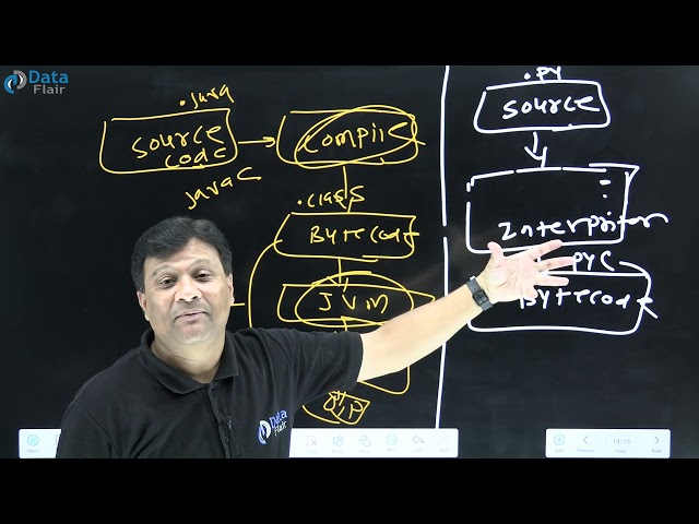 Java vs Python | Comparison Between Python vs Java [Hindi]