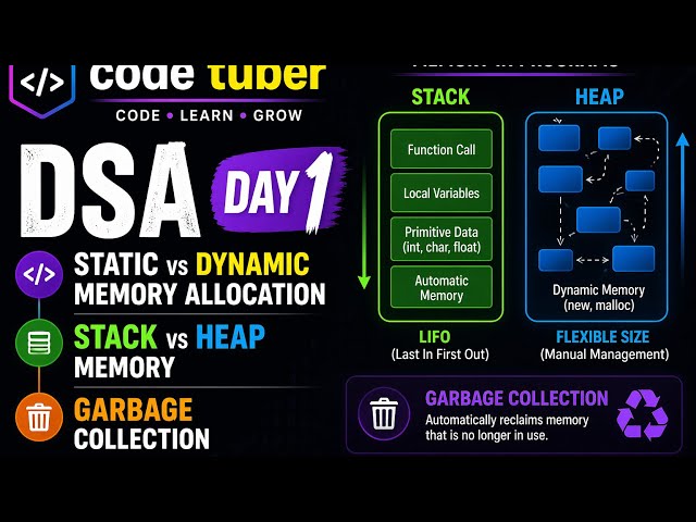  DSA Day 1: Static vs Dynamic Memory + Stack & Heap Explained 🔥