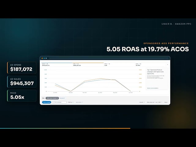 umair amazon ppc case study