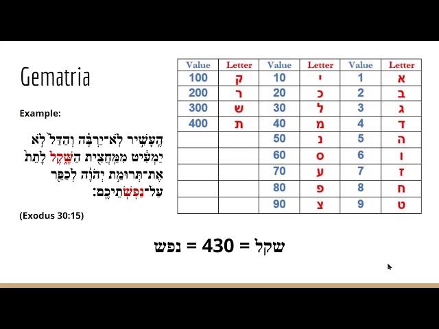 Fundamentals of Kabbalah, Part 3: The Encoded Universe (Science and Gematria)