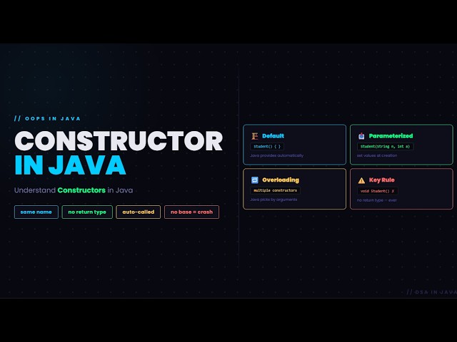 CONSTRUCTORS | JAVA OOPS VISUALIZED