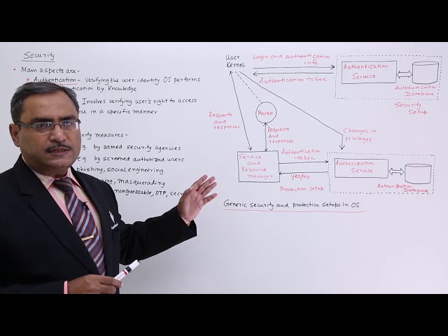 Operating System Security