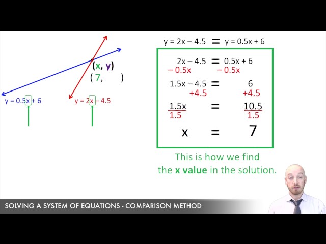 Comparison Method