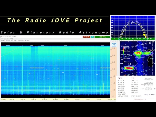 Official Radio JOVE HF Radio Astronomy Spectrograph - Hosted by K4LED