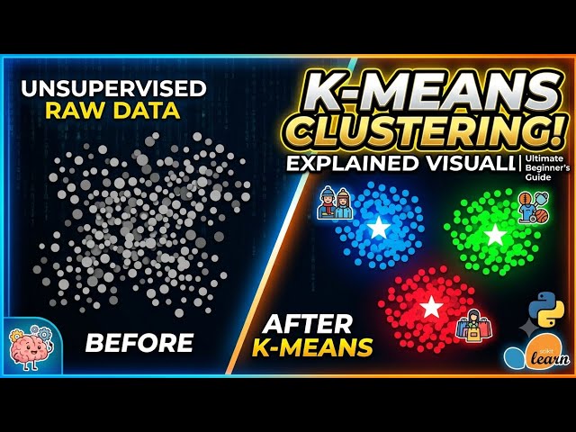 K-Means Clustering Explained Visually | Unsupervised Learning Beginner's Guide 🤖📊