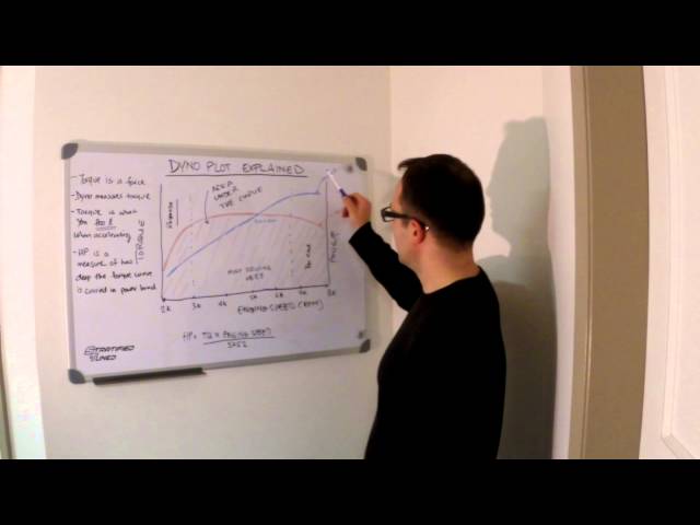 Stratified Auto Explains What to Look for in a Dyno Graph
