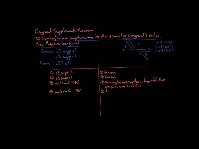 Congruent Supplements Theorem