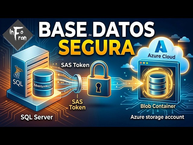 51. SQL Server Backups in Azure | Complete Practical Guide