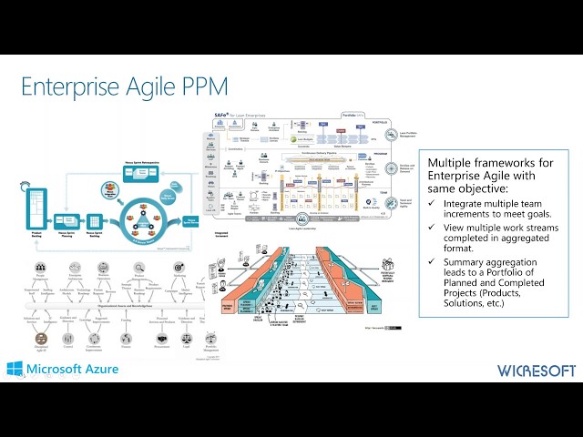 OnePlan for Total Agile Portfolio Management with Azure DevOps