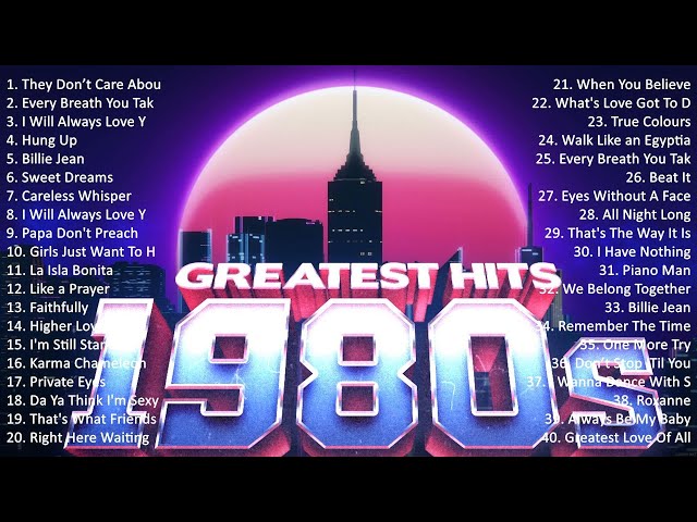 Non Stop Medley Songs 80's Playlist ⭐ Lionel Richie, Madonna, Michael Jackson, George Michael #2260