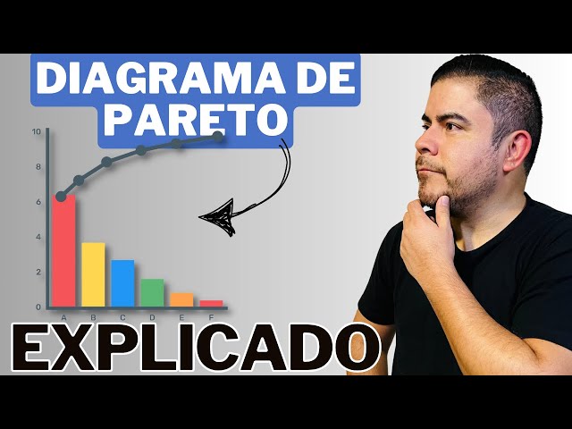 Diagrama de Pareto y ley del 80/20 |  Caso práctico en Excel