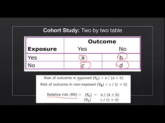 Study Designs - The Cohort Study (Part 3): Relative Risk