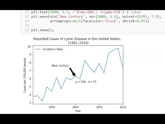 DiSC Intermediate Python for Data Analysis and Visualization - lesson 2