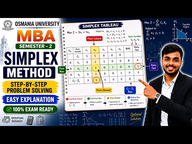 Simplex Method Step-by-Step Problem Solving | Operations Research | MBA Semester-2 | O.U