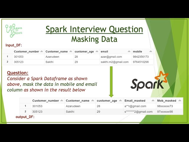 Spark Interview Question | Scenario Based | Masking Data with Demo | LearntoSpark