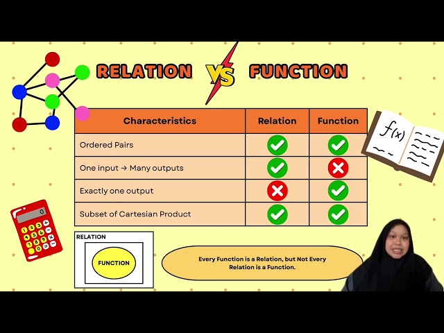 ASSIGNMENT VIDEO : RELATION, FUNCTION AND GRAPH 